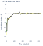 Descent Rate