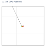 GPS Positions