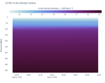 In-situ Density Contour