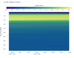 Salinity Contour