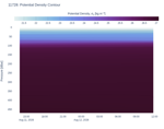 Potential Density Contour