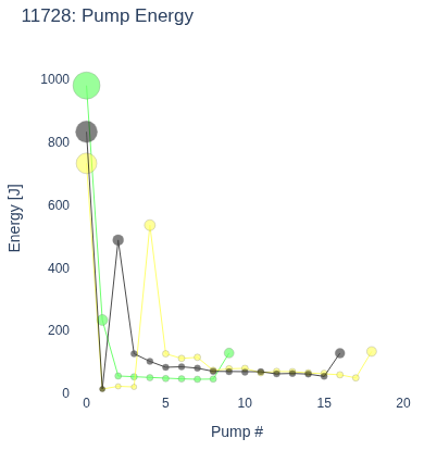 Pump Energy