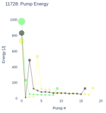 Pump Energy