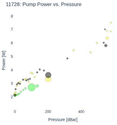 Pump Power vs. Pressure