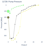 Pump Pressure