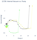 Internal Vacuum vs. Pump