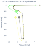 Internal Vac. vs. Pump Pressure