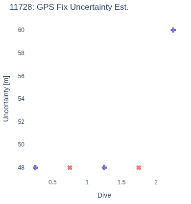 GPS Fix Uncertainty Est.