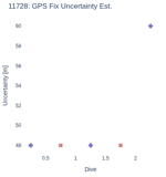 GPS Fix Uncertainty Est.