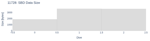 SBD Data Size