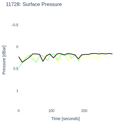 Surface Pressure
