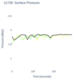 Surface Pressure