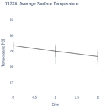 Average Surface Temperature