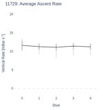 Average Ascent Rate