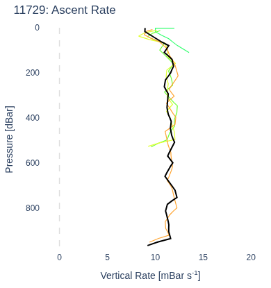 Ascent Rate