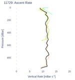 Ascent Rate