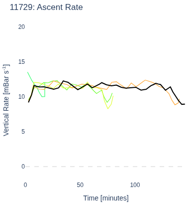Ascent Rate