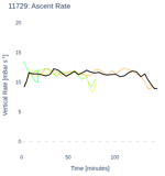 Ascent Rate