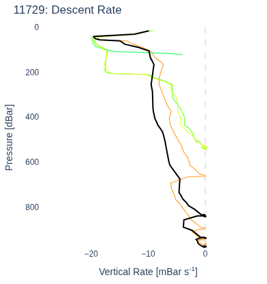 Descent Rate
