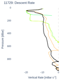 Descent Rate