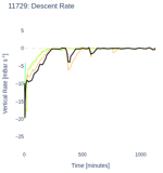 Descent Rate
