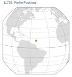 Profile Positions