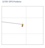 GPS Positions
