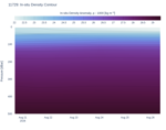 In-situ Density Contour
