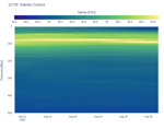 Salinity Contour