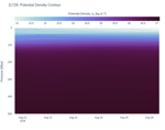 Potential Density Contour