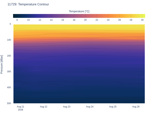 Temperature Contour