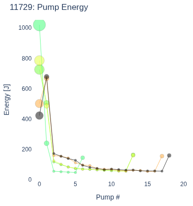 Pump Energy