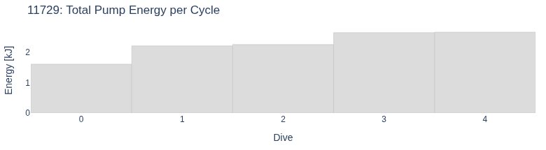 Total Pump Energy per Cycle