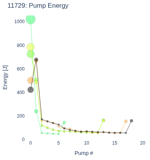 Pump Energy