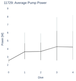 Average Pump Power