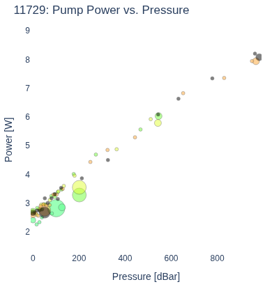 Pump Power vs. Pressure