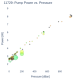 Pump Power vs. Pressure
