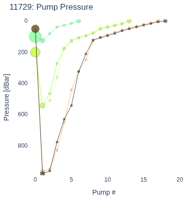 Pump Pressure