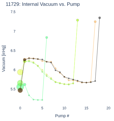 Internal Vacuum vs. Pump