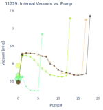 Internal Vacuum vs. Pump