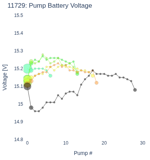 Pump Battery Voltage