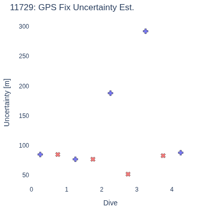 GPS Fix Uncertainty Est.