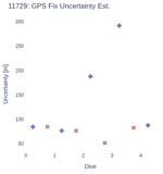GPS Fix Uncertainty Est.