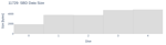 SBD Data Size