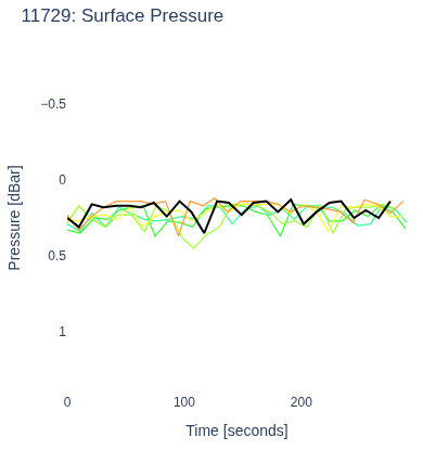 Surface Pressure