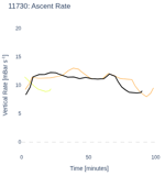 Ascent Rate