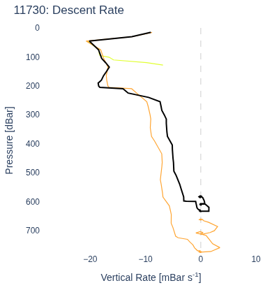 Descent Rate