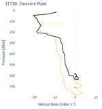 Descent Rate