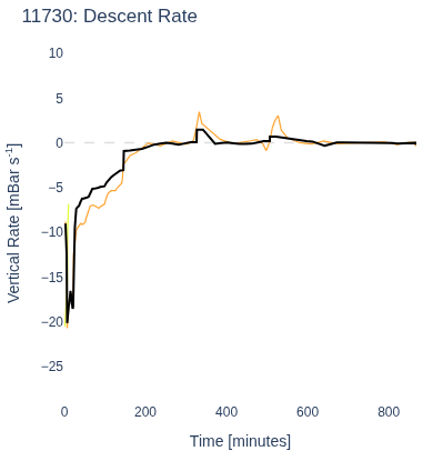 Descent Rate
