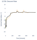 Descent Rate